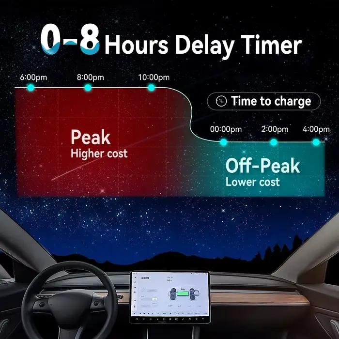 11KW 16A EV chargeur Portable Type2 EVSE boîte de charge temps de rendez-vous chargeur de voiture électrique prise CEE IEC62196-2 véhicule électrique