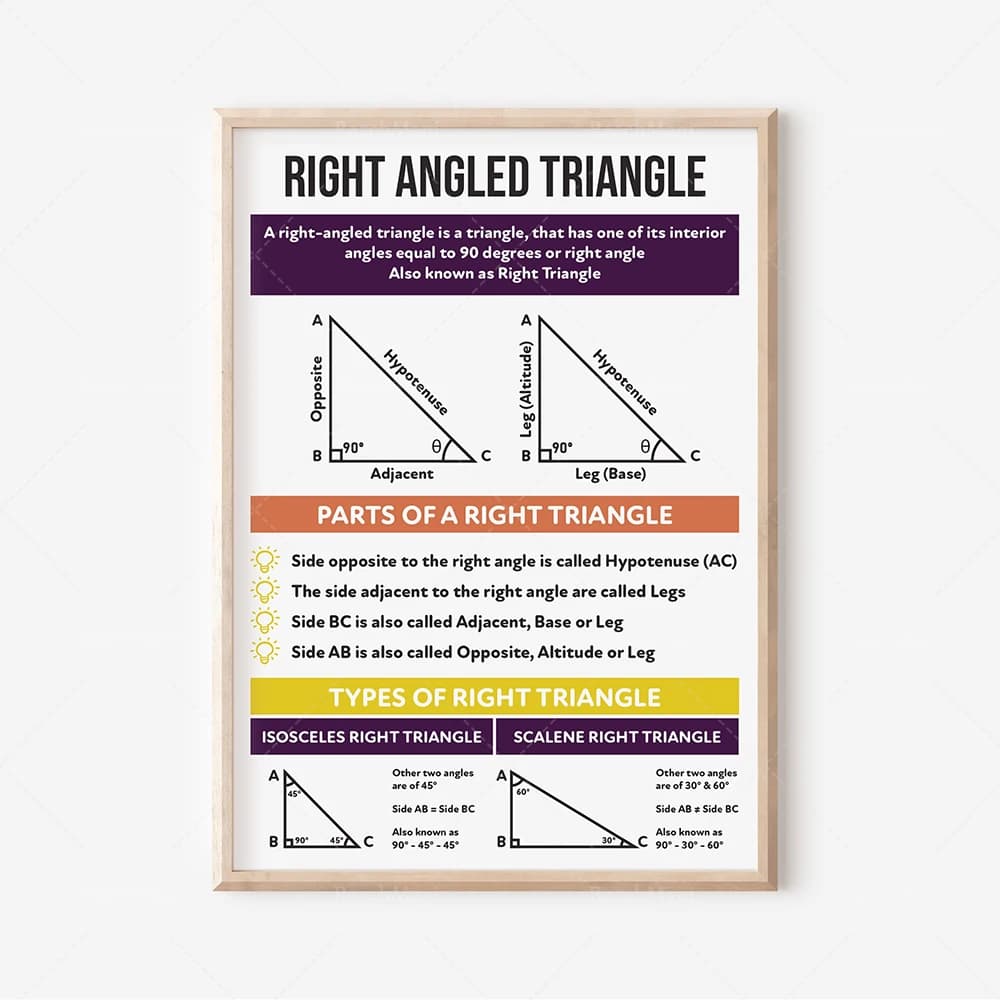 Affiche mathématique trigonométrique - Triangle droit et théorème pitagoré, trigonométrie et tables,