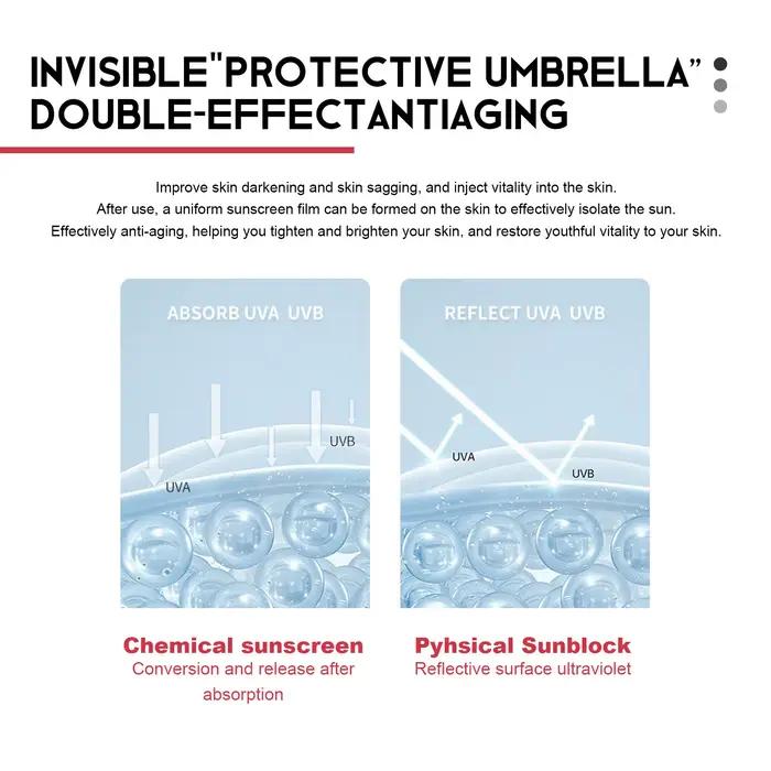 EELBathroom E-Bâton de protection solaire pour le visage