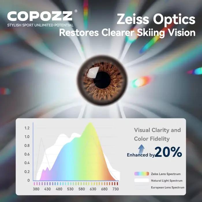 COPOZZ X-edge Lunettes de ski magnétiques pour hommes et femmes avec lentille Zeiss, lunettes de ski anti-buée pour adultes, protection UV400, lunettes de snowboard